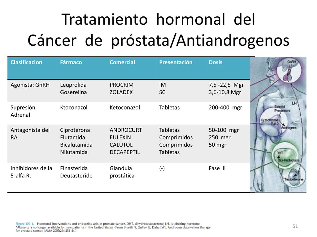 tratamiento diferido de próstata